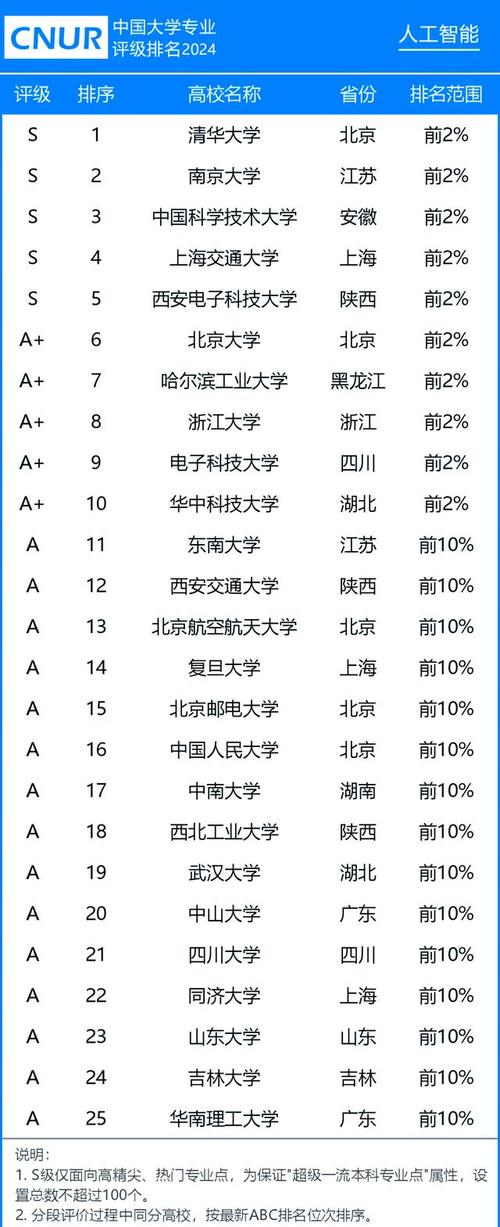 清华成立四个新学院,清华成立四个新学院的时间