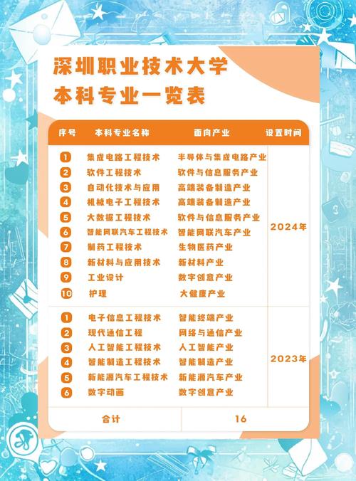 32所新大学来了,32所新大学来了 有何深意