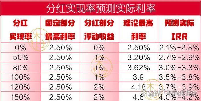 买银行股4月赚2千,买银行股一年可以赚多少