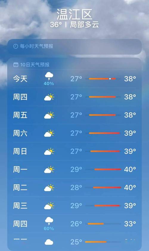 40℃高温要来了,40℃高温要来了池塘水达到271PPm有没有影响