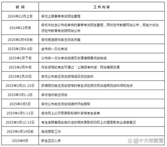 2025年高考拉开帷幕,2025年高考是什么时候