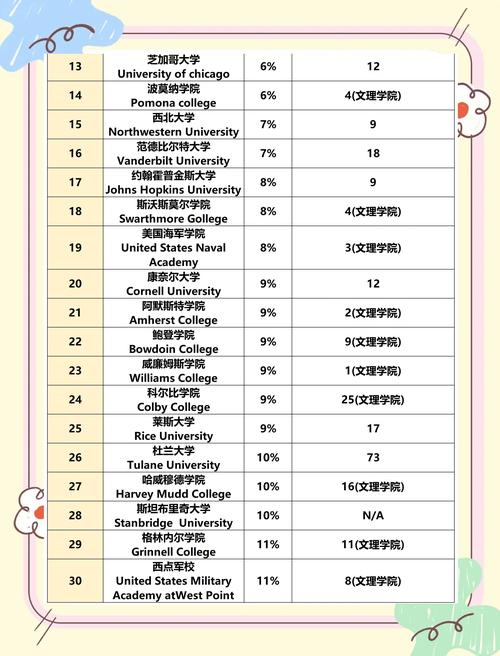 美国一半大学将破产,美国大学近况